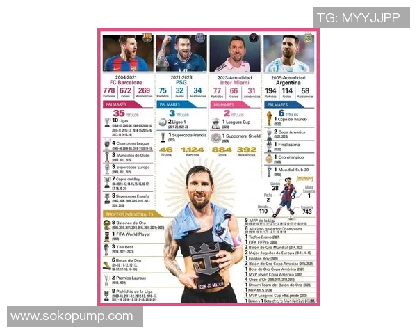 梅西:足球世界的传奇巨星与历史性成就解析 梅西:足球世界的传奇巨星与历史性成就解析