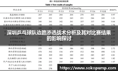 深圳乒乓球队边路渗透战术分析及其对比赛结果的影响探讨
