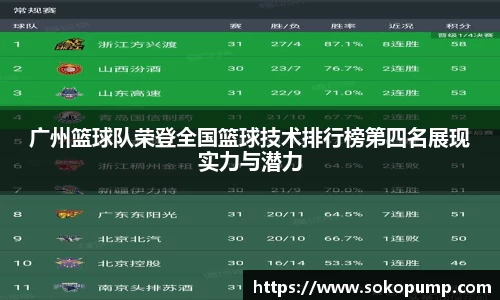 广州篮球队荣登全国篮球技术排行榜第四名展现实力与潜力