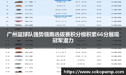 广州篮球队强势领跑选拔赛积分榜积累66分展现冠军潜力