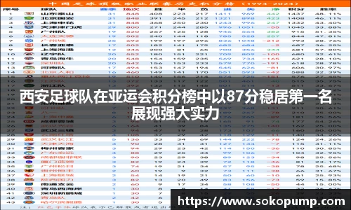 西安足球队在亚运会积分榜中以87分稳居第一名展现强大实力